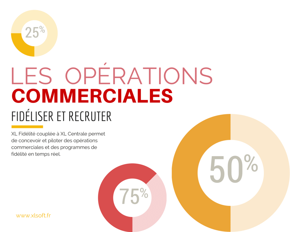 Fidélité client - LES OPERATIONS COMMERCIALES - XL Soft