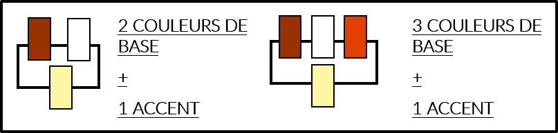 Colorama du choix produit vitrine