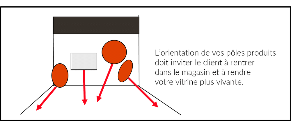 Gestion-de-l-espace-vitrine