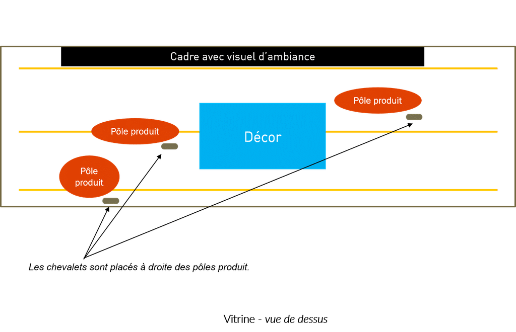 Vitrine-vue-de-dessus