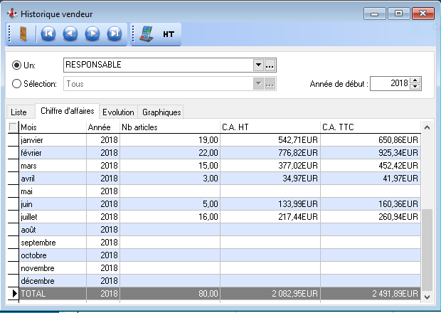 Historique vendeur Historique vendeur
