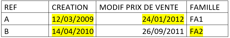 Exemple mise à jour des tarifs Exemple mise à jour des tarifs