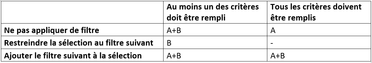 Résultat Résultat
