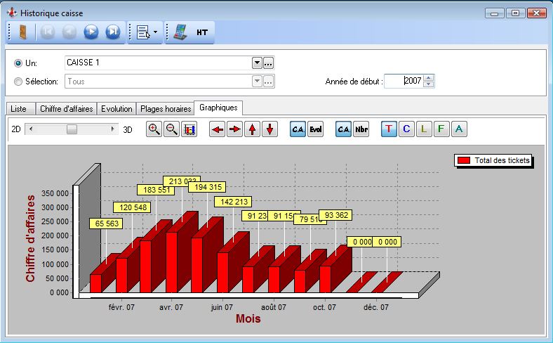 Historiques - Caisse - Graphique Historiques - Caisse - Graphique