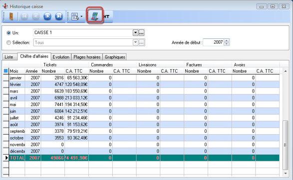Historiques - Caisse - CA Historiques - Caisse - CA