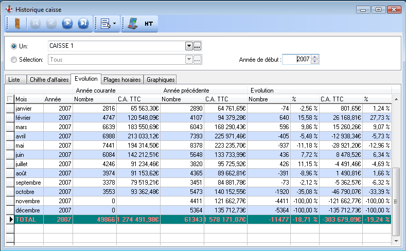 Historiques - Caisse - Evolution Historiques - Caisse - Evolution