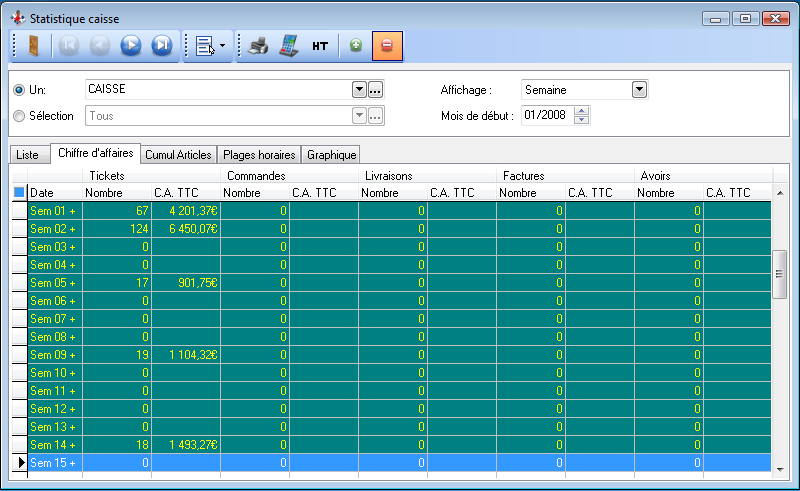 Statistiques - Caisses - CA Statistiques - Caisses - CA