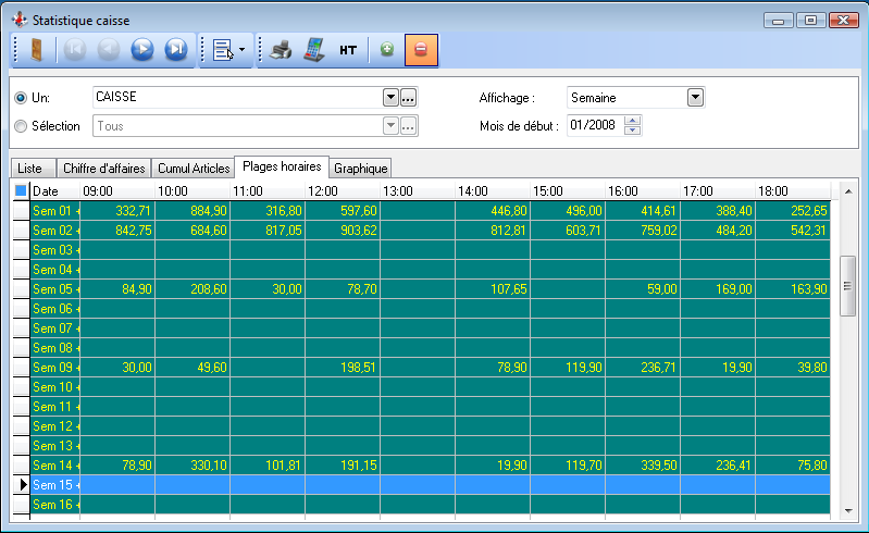 Statistiques - Caisses - Evolution Statistiques - Caisses - Evolution
