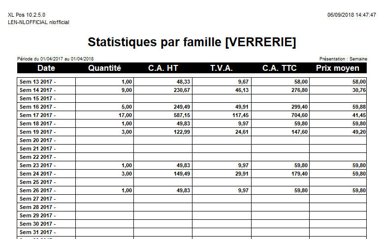 Statistique famille