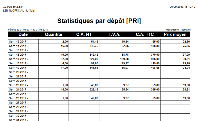 Statistique Dépôt