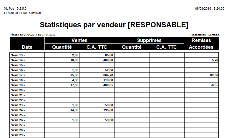 Statistique vendeur