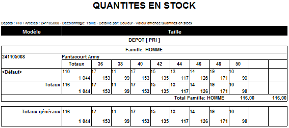 Etat de stock textile