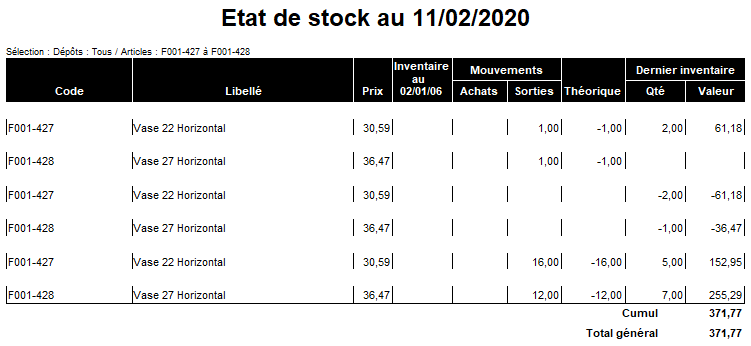 Contrôle d'inventaire