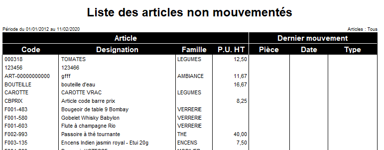 Liste des articles non mouvementés