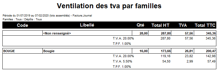 Ventilation des tva par familles