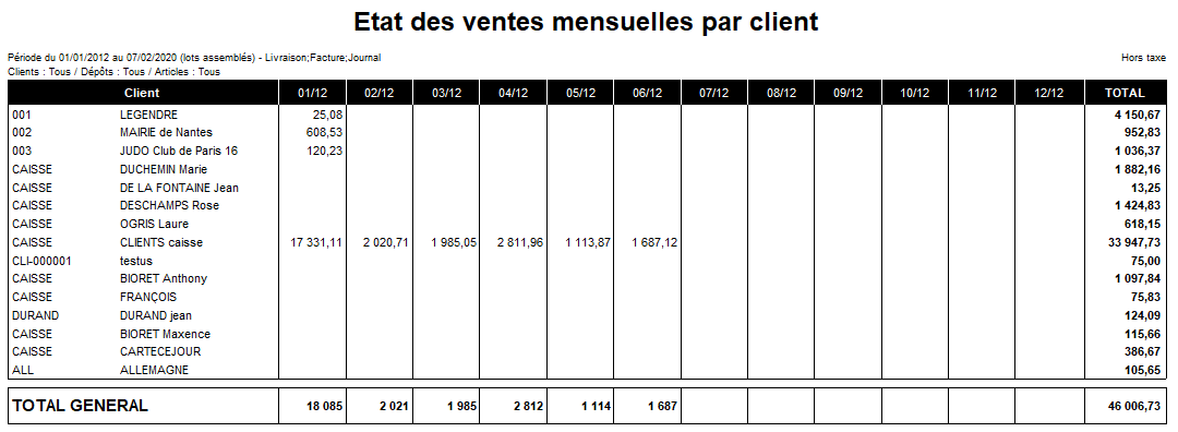 Etat des ventes mensuelles par clients