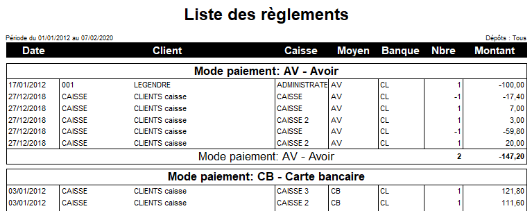 Liste des règlements