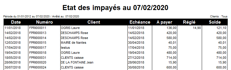 Etat des impayés