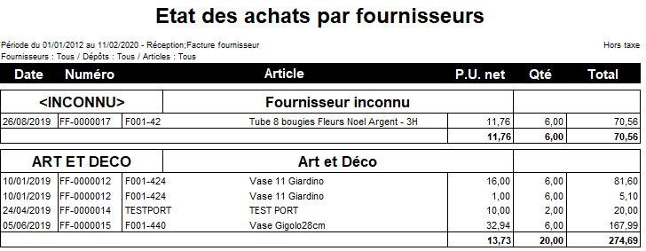 Etat des achats par fournisseurs