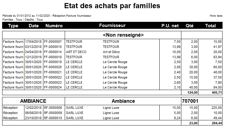 Etat des achats par familles