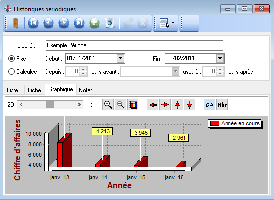 Historiques - Périodes - Graphique