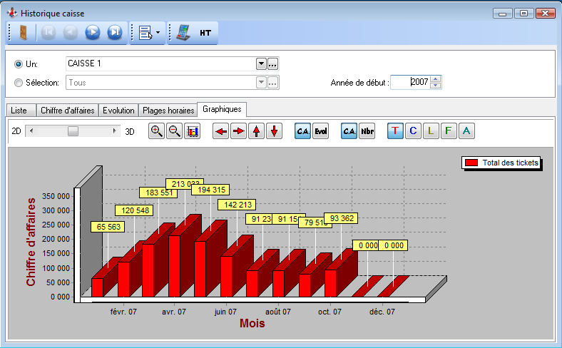 Historiques - Caisse - Graphique