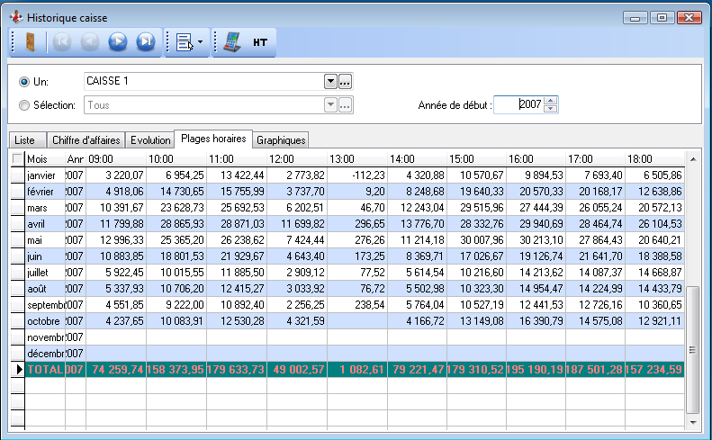 Historiques - Caisse - Plages horaires