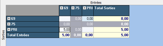 Projet de r&eacute;assort - Transfert inter d&eacute;p&ocirc;t