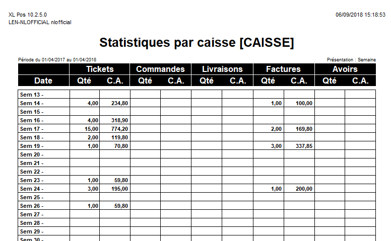 Statistique Caisse