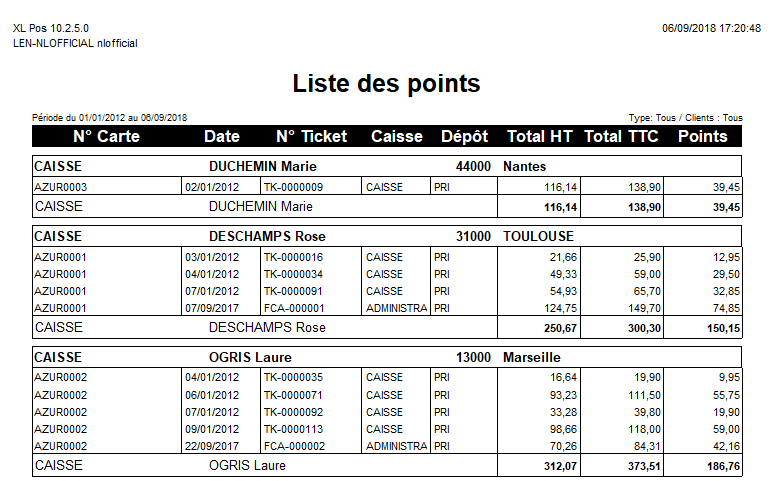 Liste des points