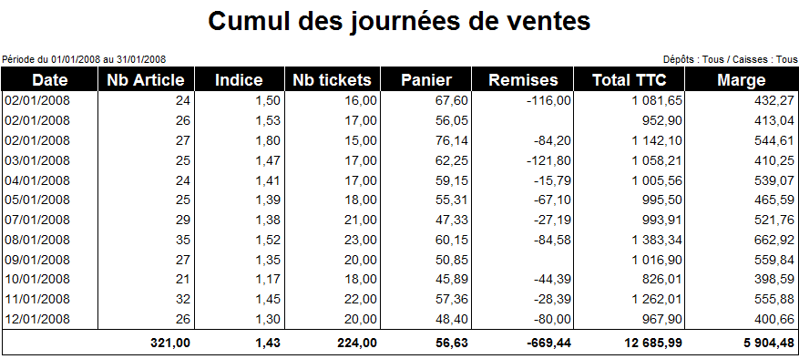 Cumul journalier