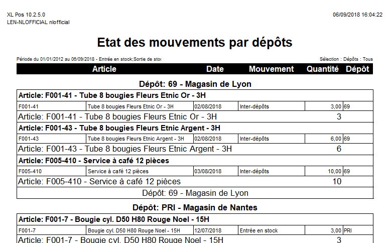 Etat des mouvements par dépôts