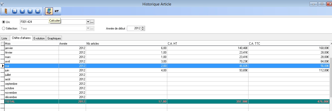 Historiques - Articles - CA