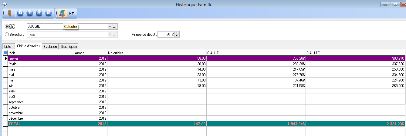 Historiques - Familles - CA