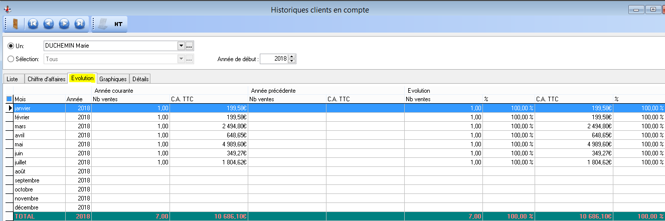 Historiques - Clients en compte - Evolution