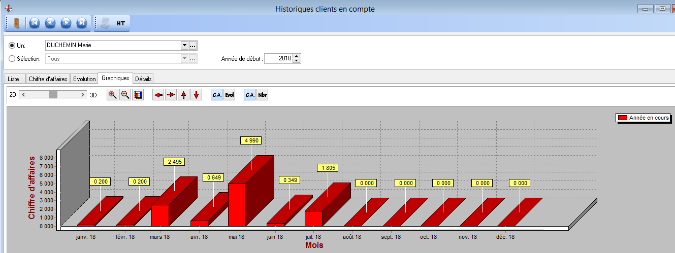 Historiques - Clients en compte - Graphiques