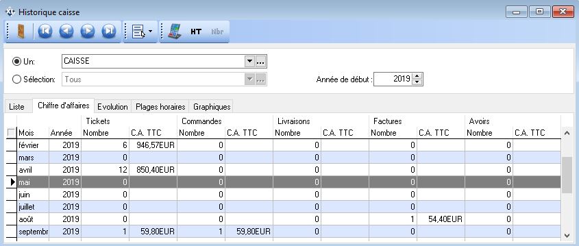 Historique Caisse