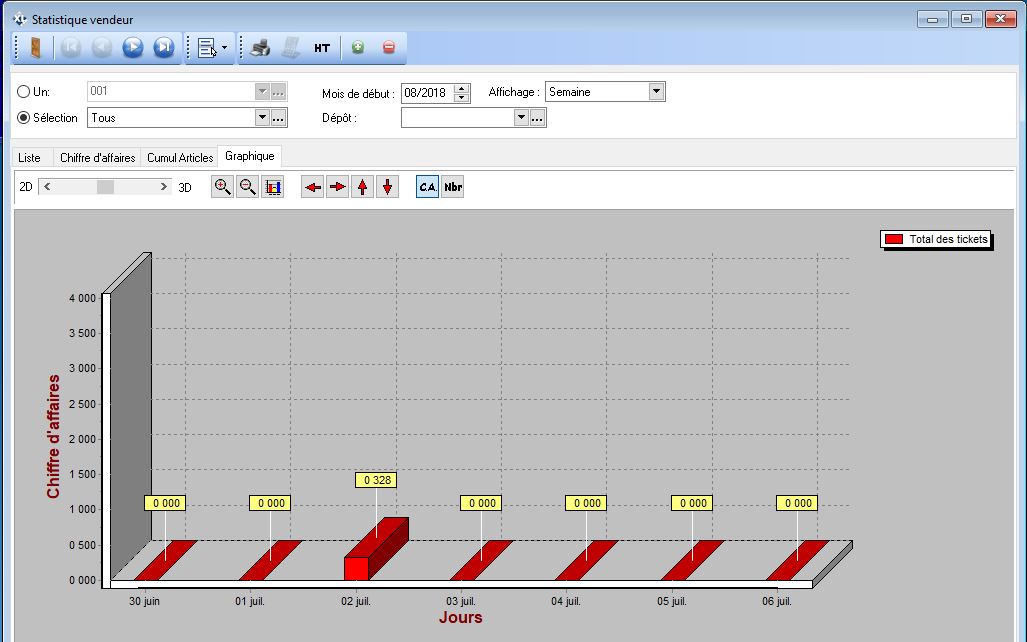 Statistiques - Vendeurs - Graphique