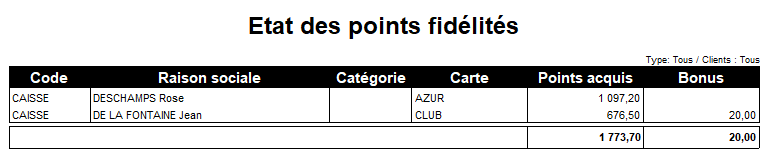 Etat des points fidélités