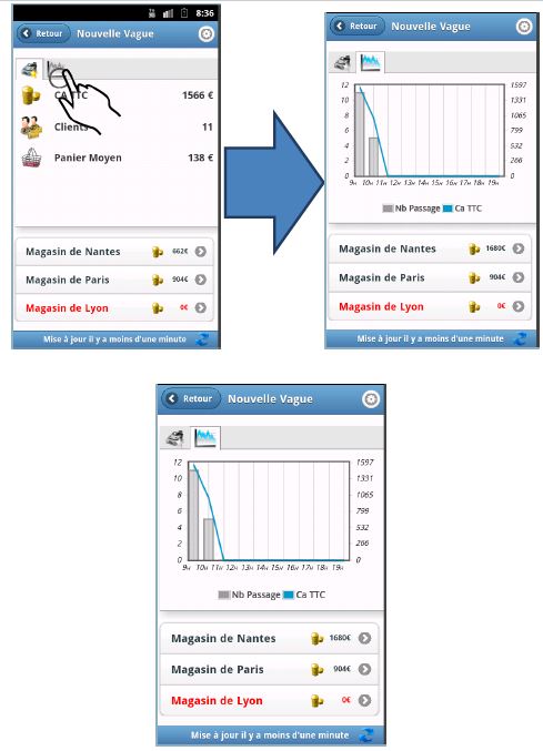 My XLPos - Statistiques