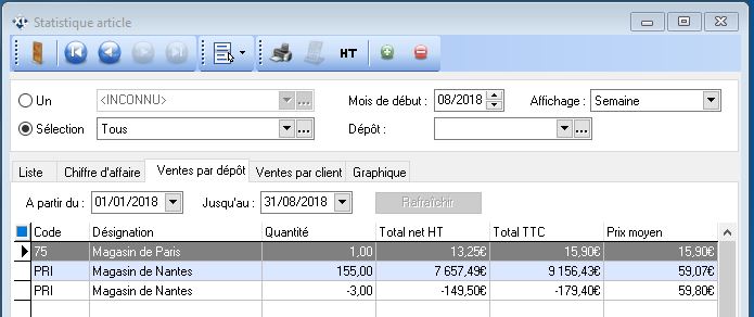 Statistiques - Articles - Ventes par dépôt