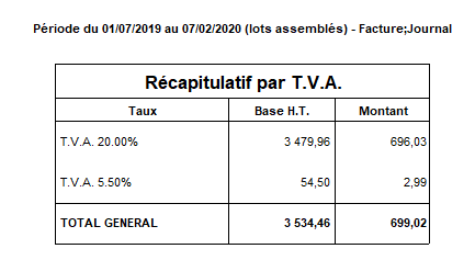 Récapitulatif par tva