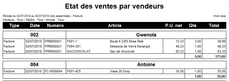 Etat des ventes par vendeurs