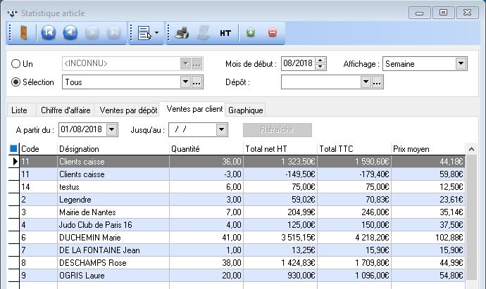 Statistiques - Articles - Ventes par client