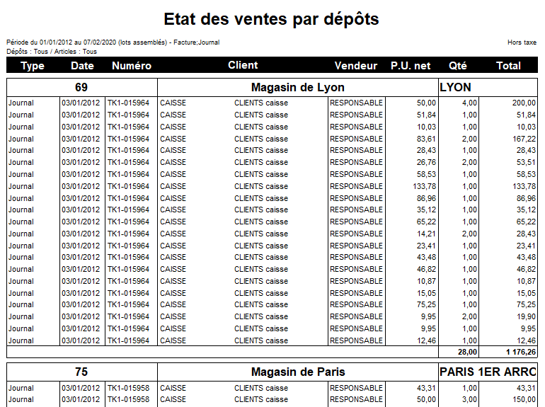 Etat des ventes par dépôts