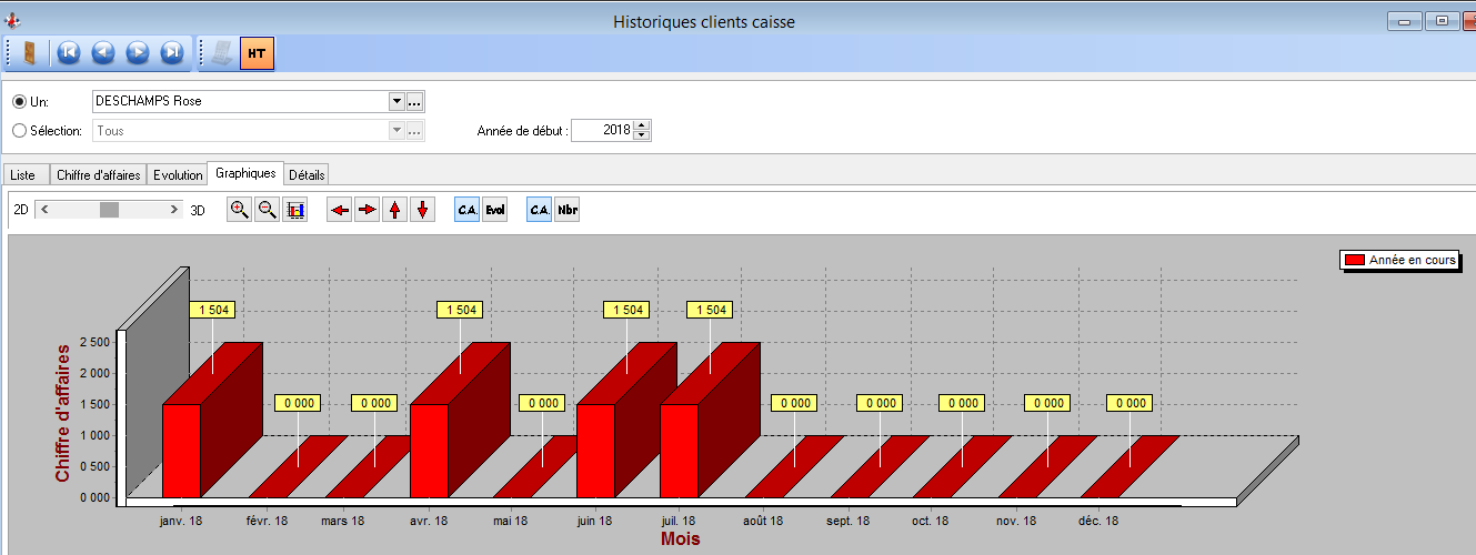 Historiques - Clients caisse - Graphiques