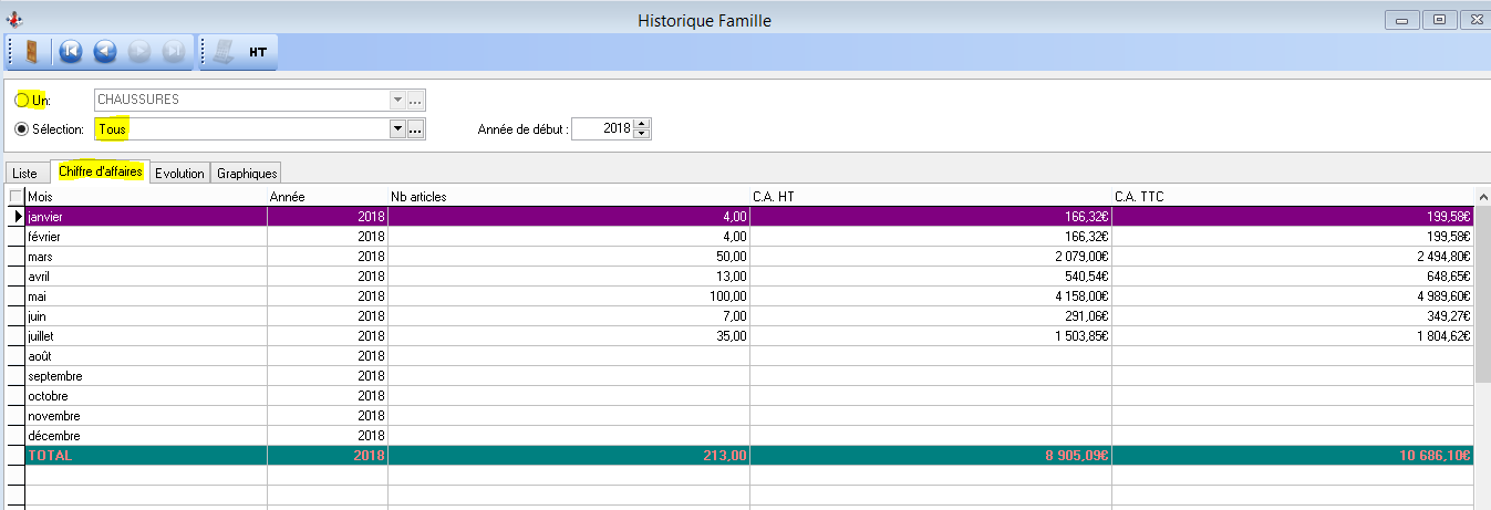 Historiques - Familles - CA