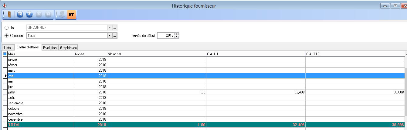 Historiques - Fournisseurs - CA