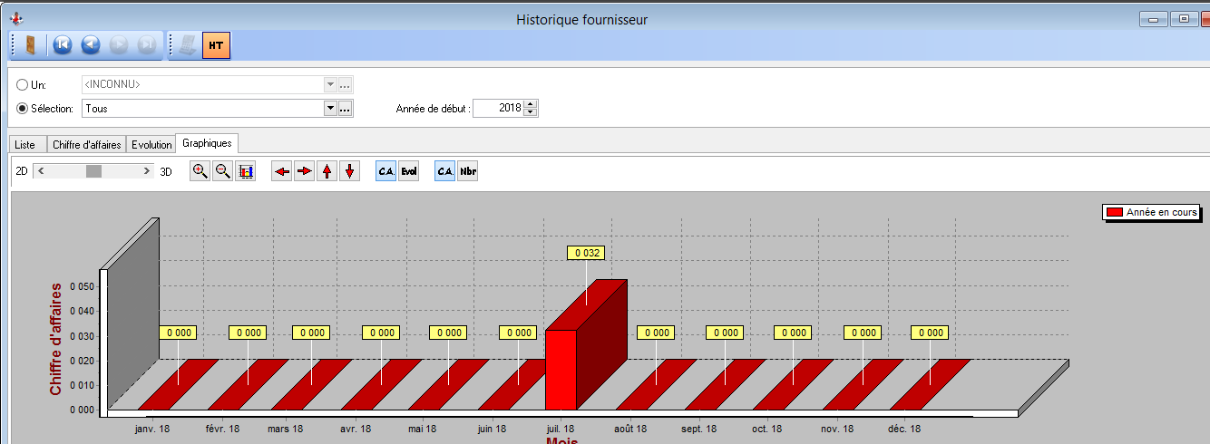 Historiques - Fournisseurs - Graphique