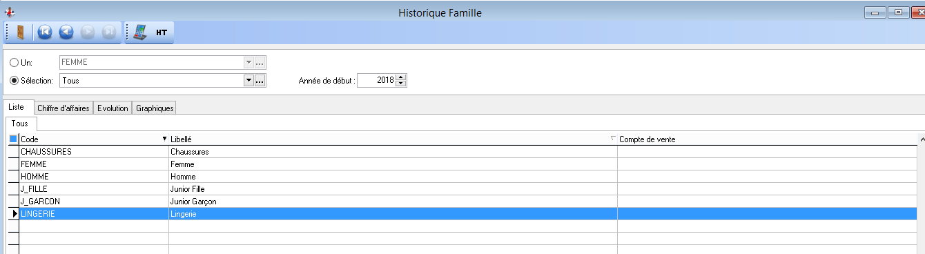 Historiques - Familles - Liste